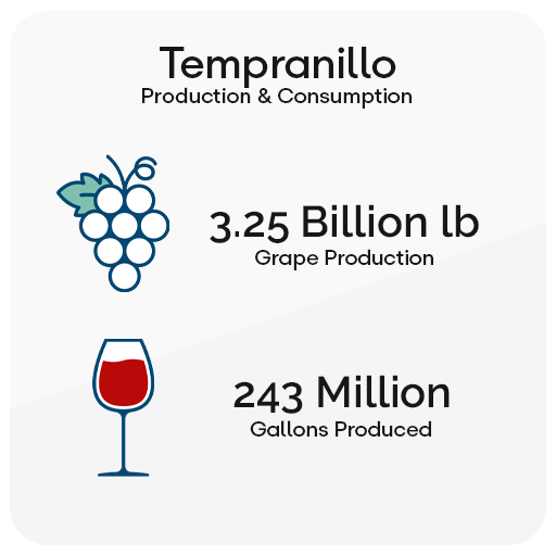 Types of red wine Merlot